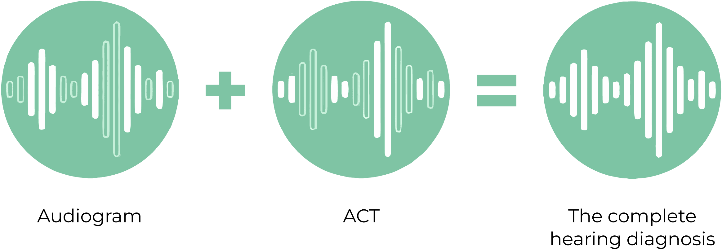 ACT Diagram.png