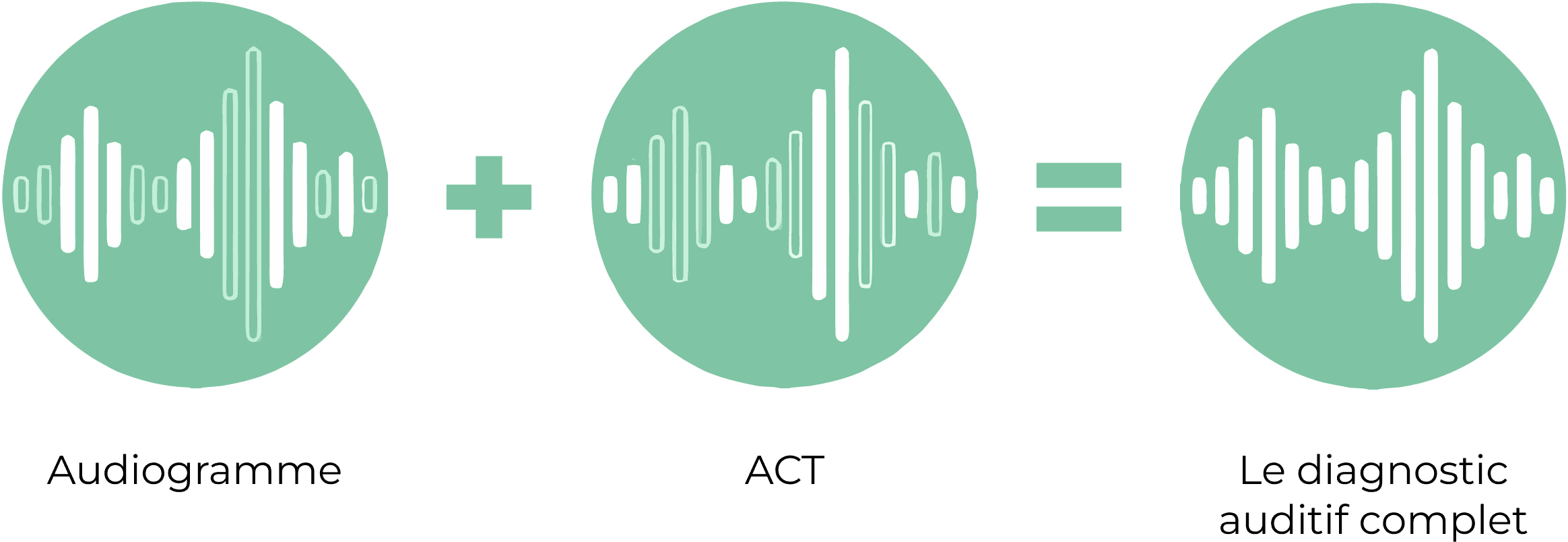 ACT Diagram fr.png