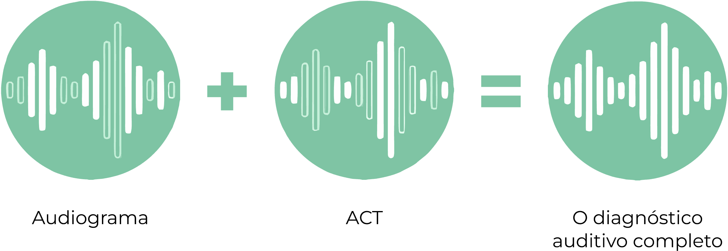 ACT Diagram pt.png