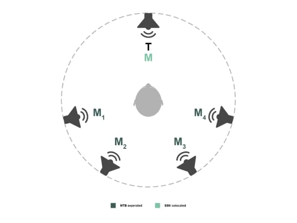 ACT research figure