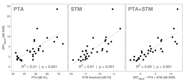 ACT research figure