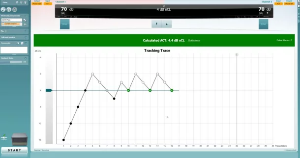 ACT research figure